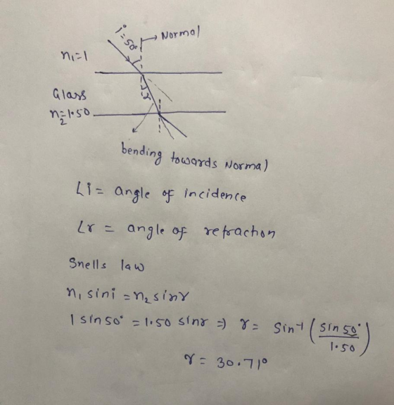 Normal i = 500 niel Glass = 1050 bending towards Norma) Li= angle of incidence 28 = angle of refraction Snells law n, sini =n