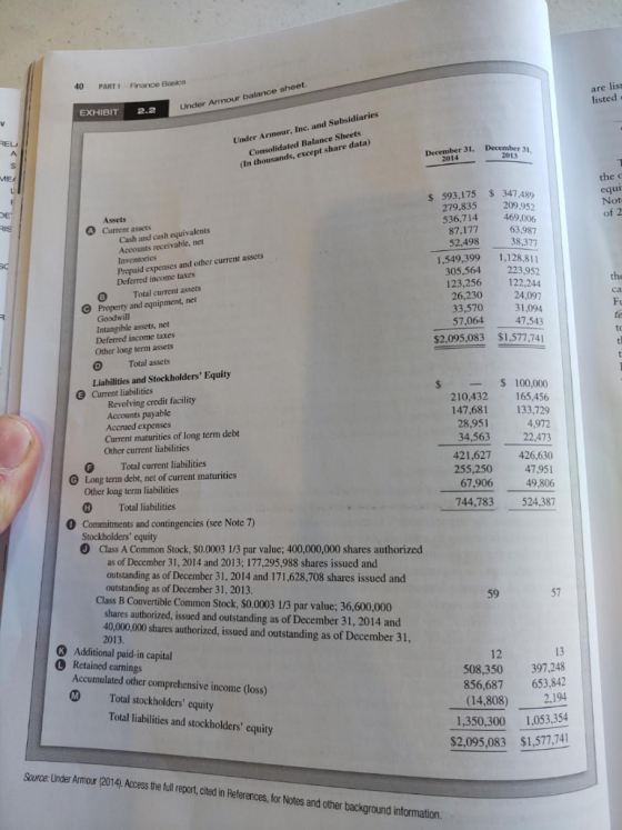 40 PARTI Pinance Basics are list listed EXHIBIT 2.2 Under Armour balance sheet. v REL A December 31. Under Armour, Inc. and S