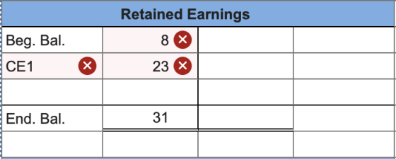 Beg. Bal. CE1 Retained Earnings 8% 23 X End. Bal. 31