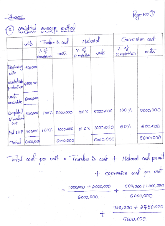 Areaen NO Seighted metfod ugiv Halenial conf Convension ca unih Complehon completion a raple fion Begining 1500,000 pieduchon