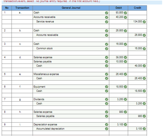 transaction event, select No journal entry required in the first account nec.) No Transaction General Journal Credit 1 a.. Ca