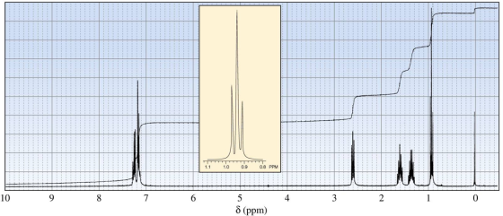 Benzene underwent a Friedel-Crafts acylation react
