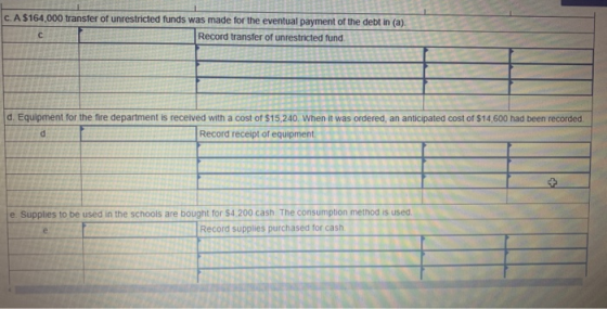 C. A $164,000 transfer of unrestricted funds was made for the eventual payment of the debt in (a). Record transfer of unrestr