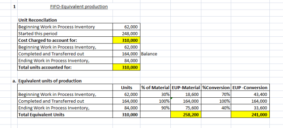 1 FIFO-Equivalent production Unit Reconcilation Beginning Work in Process Inventory Started this period Cost Charged to accou