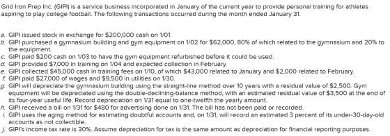 Grid Iron Prep Inc. (GIPI) is a service business incorporated in January of the current year to provide personal training for
