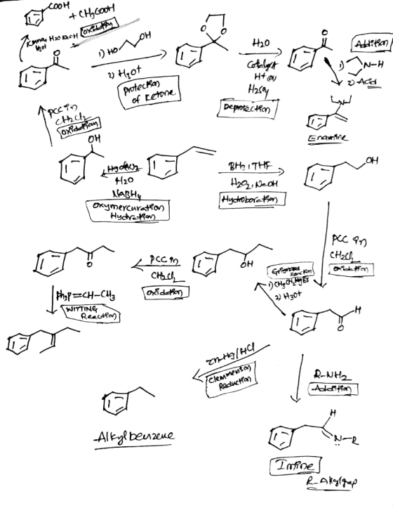 COOH +CHycooty H2O AOH Oxide H2O Addithan DHOOH Catalyet INH Heot protecken of ketone H+ H2594 A zach Deprotection κςτη chach