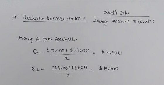 & Receivable tunovce natio & - cuedit sales Average Account Recurable Average Account Receivable $ 12,400+ $17200 - $ 14,80 O