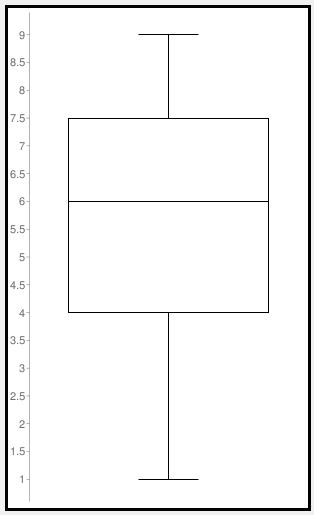 D 18.5 8- 17.5 7. 16.5 6- 15.5 5 14.5 4 |3.5 3. 2.5 2. 1.5 1-