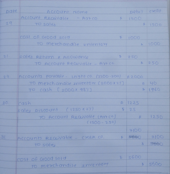 Date Account Name Account Receivable - Astco. To sales pebit caedit & Isoo $ 1500 19. cost of Good sola TO merchandise Invent
