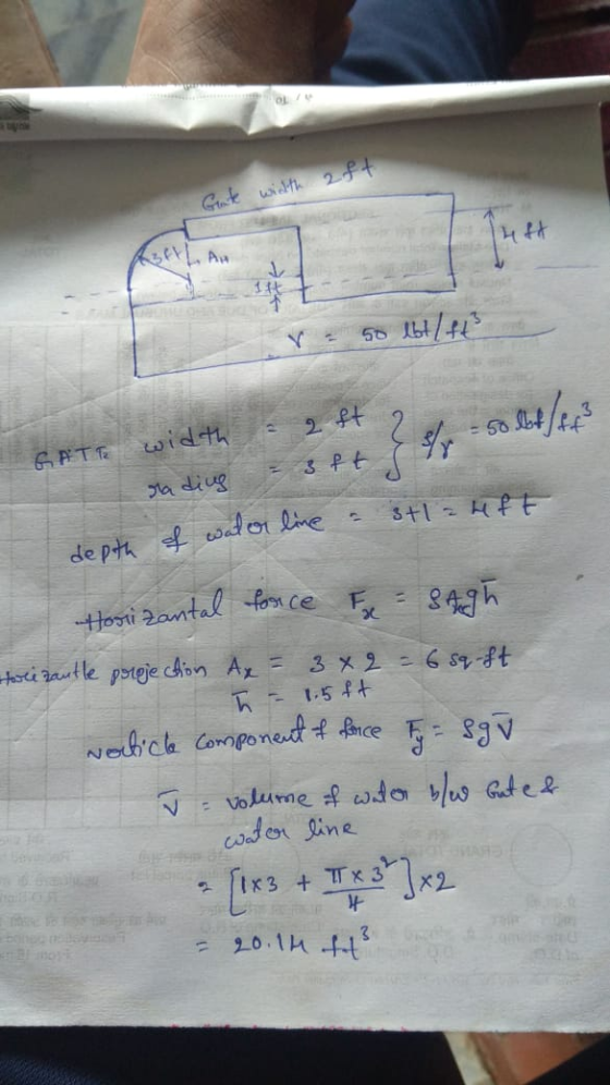 OL Gate width 2 ft G Am 50 lb/ft3 sy = 50 lbf/f3 GATTz width 3ft radius depth of water line = 3412 heft Horizantal force Fe =