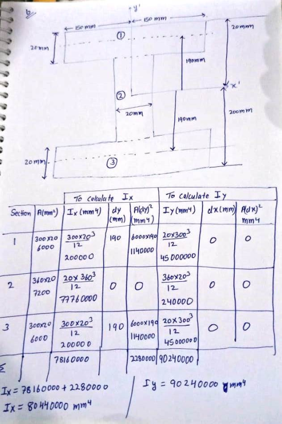 ny 150 mm ise mm 20mm 20 mm 190mm 2 20mm 200mm 190mm zomat 3) To Caltalate IX To calculate Iy Section Almm) Ix (mm4) dy dy Al