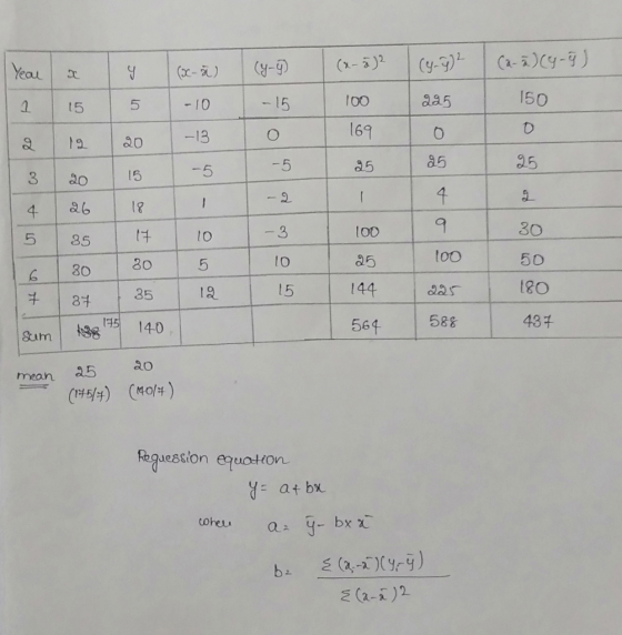 C2-y-9 (y-g) (x-32 (Y- Yeau q: 150 aa5 100 -15 -10 15 169 -13 వి 1 25 a5 -5 95 -5 15 3 4 26 4 30 100 - 3 10 85 too 50 a5 80 5