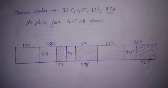 Process onder 25,425, 112, 328. No place for 425 kB prauss 120 380 232 328 S2 298 325
