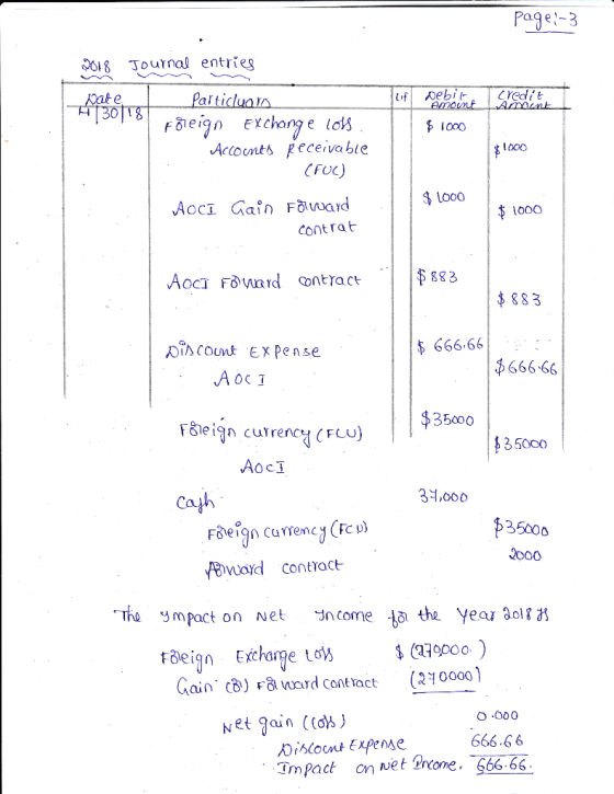 Page-3 18 Journal entries f ebit Amant CYedft Amnt Pate Paiticluan मीা্छ Feign Exchange os Accountseceivable (FUC) AocI Gain
