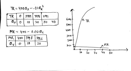 TR= 4000x-.010² [TR • 3817 87 13T) I oxlol 10 20 30 60007 - TR 40 5000f yooo 3000 MR = 400 - 0.02 Qx MR 1 400 399.8 399.6 I a
