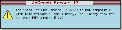normaldistributiongrapher.php?mean=0&sig