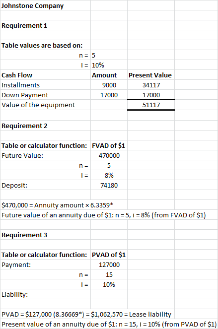 Johnstone Company Requirement 1 Table values are based on: n = 1 = Cash Flow Installments Down Payment Value of the equipment