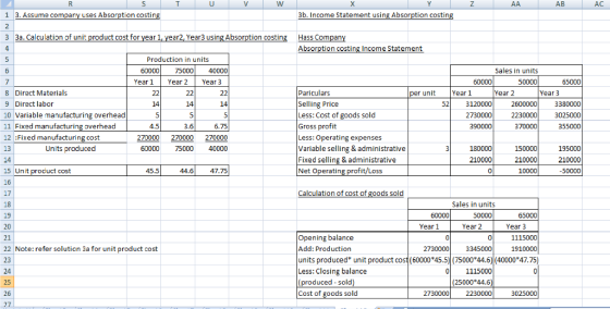 T U V W Z AA AB AC 1 3. Assume company uses Absorption costing 3b. Income Statement using Absorption costing 3 3a. Calculatio