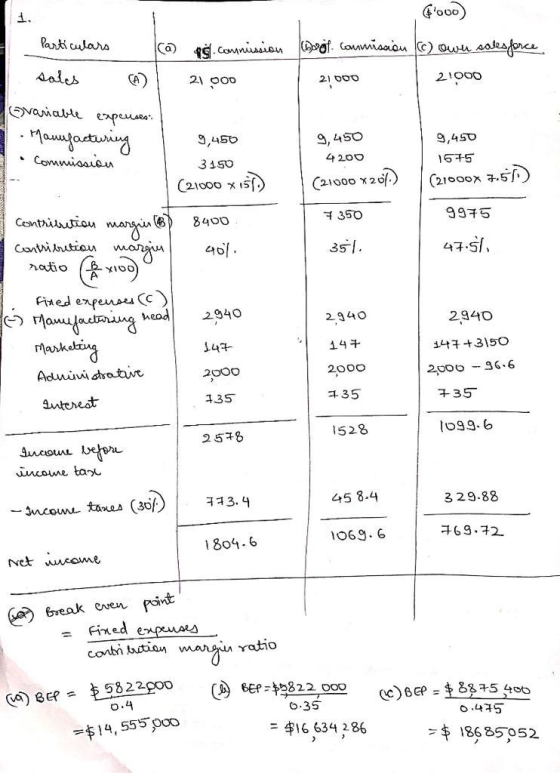 1. GOvo Particulars a sol commission Dags commission (c) owe salesforce للمه 2,000 21000 9,450 4200 (21000 x 20%.) 9,450 157
