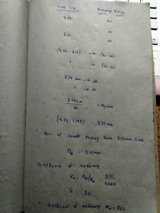 4.95 60 236 50 435-0.3 -→ (86-bn) . (Go -So) 239 mm→ om> 20 1.195 rmm .15-1195) t 3.55 60ブ of Sample Passa 9 Rom 3.s5mms:ere.