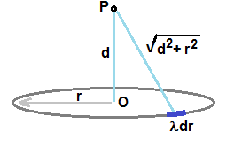 Po d /d²+r2 r o 2. dr
