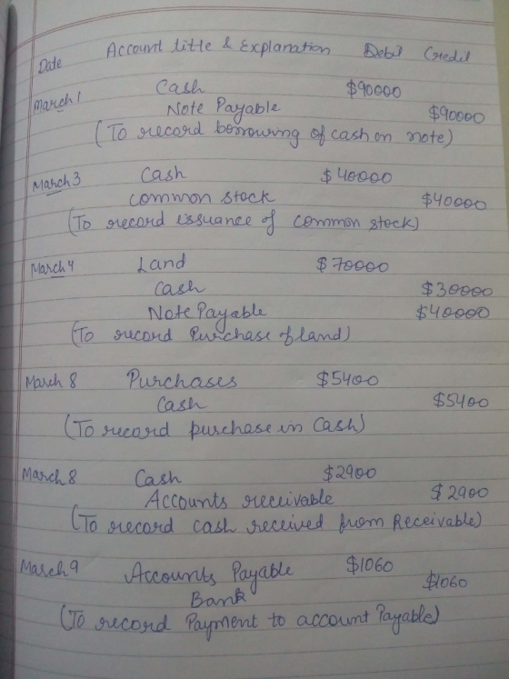 Accot titteLExplainBetb) Coredt Casl -Note. Pa able $90000 İmarch i 4o000 om mote) aseh3Cash srecond s comwon stook $4000o ane e mon Mach Y land T900o Cash Note Rayablu $39900 axch 8Purchasss $5400$5100 Cash purchase un Cash Manch& Cash $2900 Accounts seruivable om Receiv 10600ko Pauymment to accounta