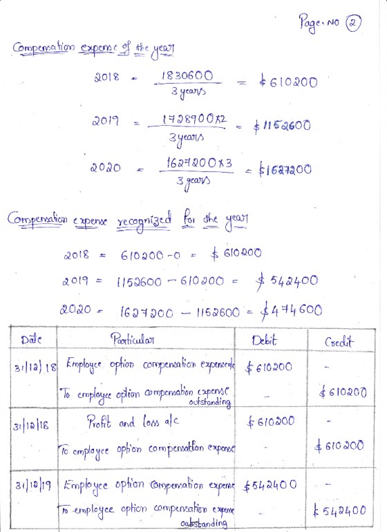 Page: No ④ Compena fion expense of the year 2018 = 1830600 3 years = 4610200 2019 _142890082 $1152600 зуеаr( C2090 1627200*3