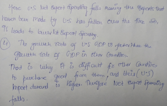Here vos Net Export Spending falls meaning the exports that haven been made by us has fallen ouco the time so at leads to lau
