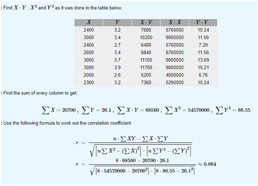 : Find XY X and Y as it was done in the table below. 2400 3000 2400 2600 3000 3000 2000 2300 Y 32 34 27 34 3.7 X-Y 7680 10200