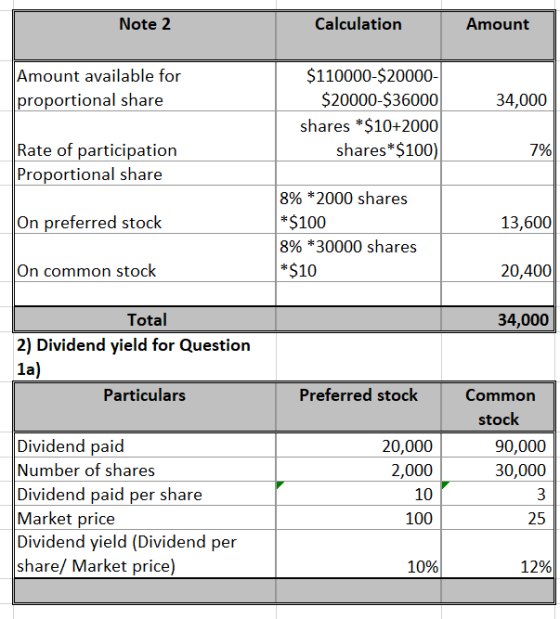 Note 2 Calculation Amount Amount available for proportional share 34,000 $110000-$20000- $20000-$36000 shares * $10+2000 shar