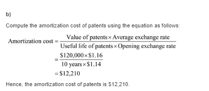 Compute the amortization cost of patents using the equation as follows: Value of patents x Average exchange rate Amortization