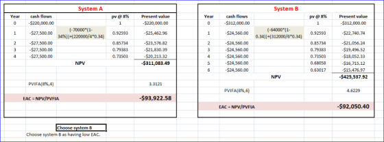 System A System B Year Year O pv @ 8% 1 pv@8% cash flows -$220,000.00 Present value -$220,000.00 cash flows $312,000.00 Prese