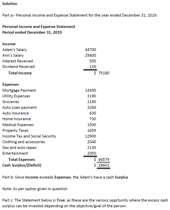Solution Part a:- Personal Income and Expense Statement for the year ended December 31, 2019. Personal Income and Expense Sta
