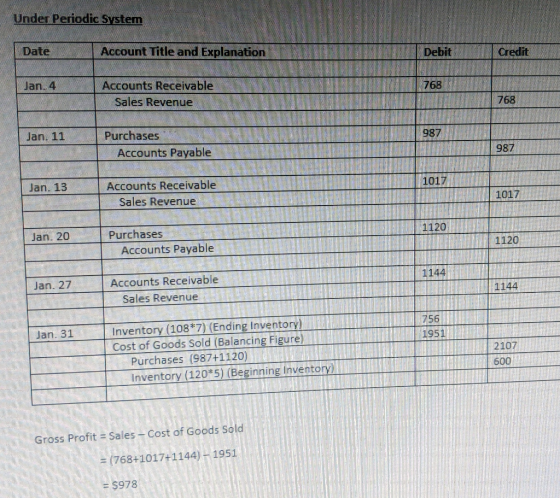 Under Periodic System Date Account Title and Explanation Deo bre Jan. 4 Accounts Receivable Sales Revenue 768 Jan. 11 Purchas
