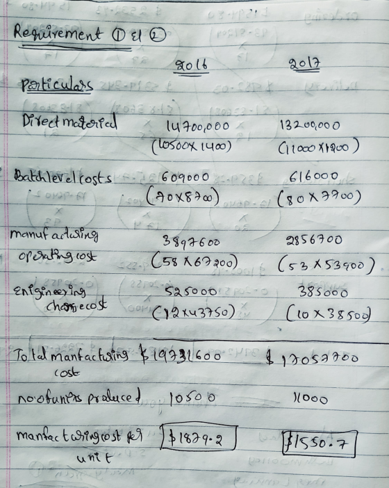 Requirement 1 El pore gol6 gola particulars Pf 22 Direct material x 14700,000 (loSoOX 1400) Batch level costs -2609000 - P22