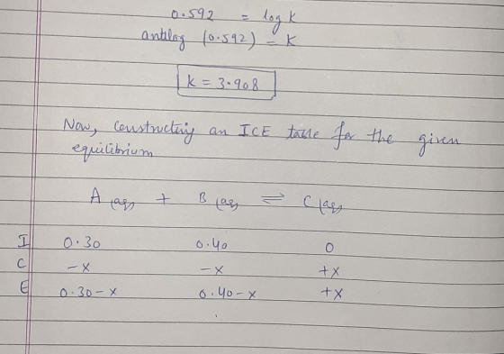 - 0.592 = log k antilog (0.592) - K K = 3.908 Nasy constructing an Icetale for the equilibrium A ag & Bar - Class 0.30 0.40 0