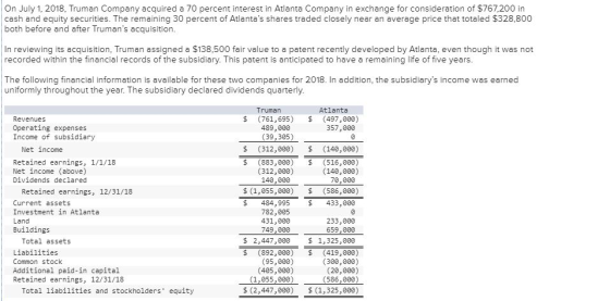 On July 1, 2018, Truman Company acquired a 70 percent interest in Atlanta Company in exchange for consideration of $767,200 in cash and equity securities. The remaining 30 percent of Atlantas shares traded closely near an average price that totaled $328,800 both before and after Trumans acquisition. In reviewing its acquisition, Truman assigned a $138,500 fair value to a patent recently developed by Atlanta, even though it was not recorded within the financial records of the subsidiary. This patent is anticipated to have a remaining life of five years The following financial information is available for these two companies for 2018. In addition, the subsidiarys income was earned uniformly throughout the year. The subsidiary declared dividends quarterly. Atlanta Truman $ (761,695) (497,000) Revenues Operating expenses Income of subsidiary 489,000 39,305 357,000 Net income $ (312,000 (140,000) Retained earnings, 1/1/18 Net income (above) Dividends declared $ (883,000) (516,000) (140,000) 70,000 $ (1,055,000 (586,000) $ 484,995 433,000 (312,000) 140,000 Retained earnings, 12/31/18 Current assets Investment in Atlanta Land Buildings 782,005 431,000 749,000 Total assets Liabilities Common stock Additional paid-in capital Retained earnings, 12/31/18 233,000 659,000 $ 2,447,000 1,325,000 $ (892,000) (419,000) (300,000) (20,000) (1,855,00)(586,000) $ (2,447,000) (1,325,000) (95,000) (405,000) Total liabilities and stockholders equity