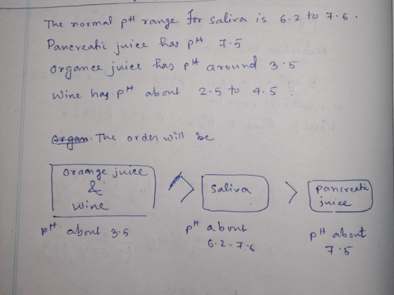The normal pt range for saliva is 6.2 to 7.6. Pancreatic juice has pH 15 Organce juice has pit around 3.5 Wine has.pt about 2