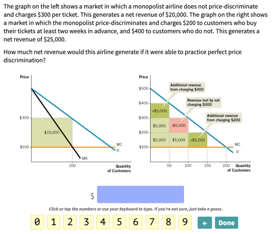 The graph on the left shows a market in which a monopolist airline does not price-discriminate and charges $300 per ticket. T