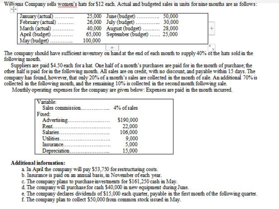 Williams Company sells womens hats for $12 each. Actual and budgeted sales in units for nine months are as follows: January