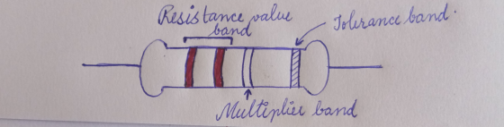 Resistance palus Tolerance band. Multiplier band