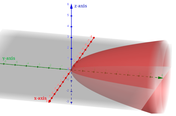 6 z-axis 5 فع -8 2 y-axis x-axis -3