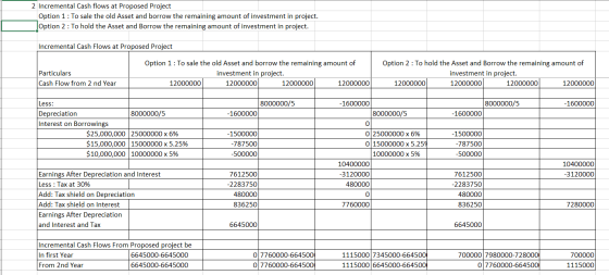 2 Incremental Cash flows at Proposed Project Option 1 : To sale the old Asset and borrow the remaining amount of investment i