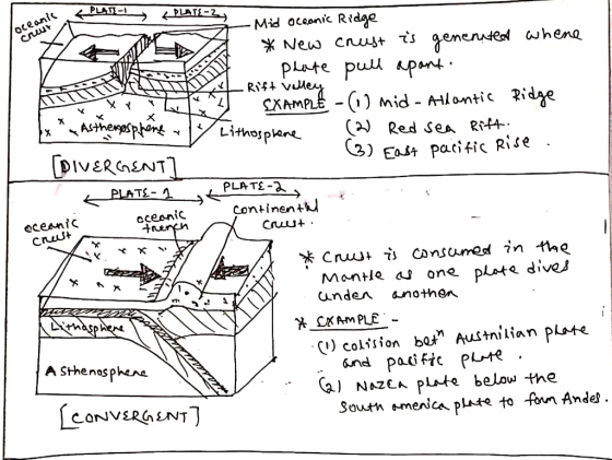 PLATS-I TA-2 PLATE Mid aceonic Ridae Oceanic New cnujt is qemendea hena PLate pul apnt vuley 2idye CXAMPLE (1) mid - AHlontic