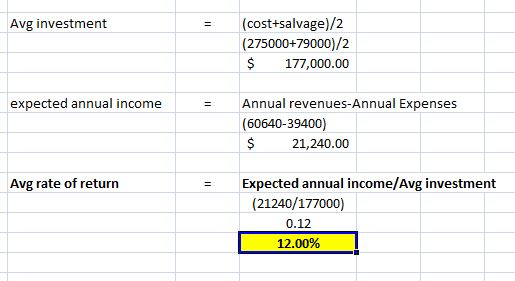 Avg investment (cost+salvage)/2 (275000+79000)/2 $ 177,000.00 expected annual income Annual revenues-Annual Expenses (60640-3