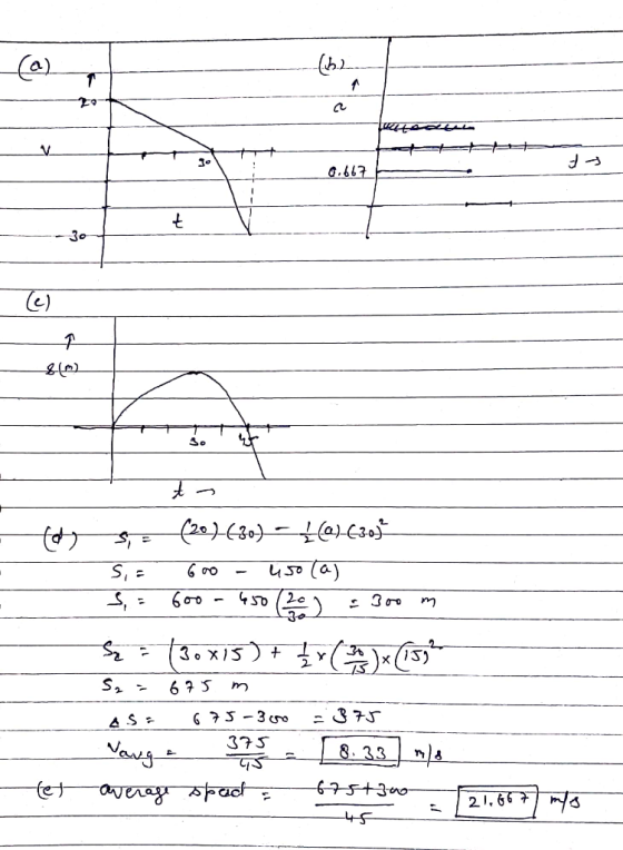 0.667 -- ta 5,= (20) 630) - }(2)-4301 S,= 600 - uso (a) S, = 600 - 450 200 - 300 m Sz = (3.815)+ 3x (*)*(1572 S₂ = 675 m asa
