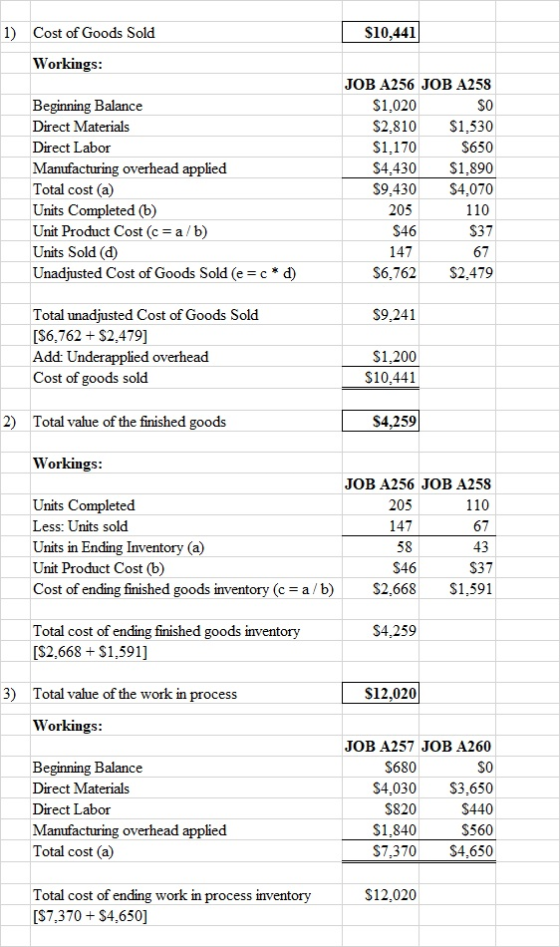 Cost of Goods Sold 1) S10,441 Workings: JOB A256 JOB A258 so Beginning Balance $1,020 Direct Materials $2,810 $1,530 $650 Dir