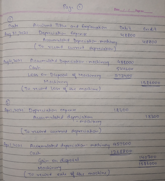 Page ① Date: __/ /__ Page no:_ Date Aug 31,2021 Acount Titles and Explanation Depreciation Expense Accumulated Deprecation-sm
