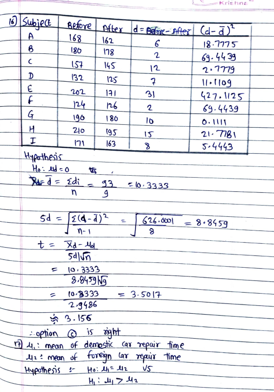 Krishna I Subiect 1 Before (d- 168 180 After After Id - Before Aftex d = Before - After 162 178 I 145 157 132 125 (d-J)? 18.7