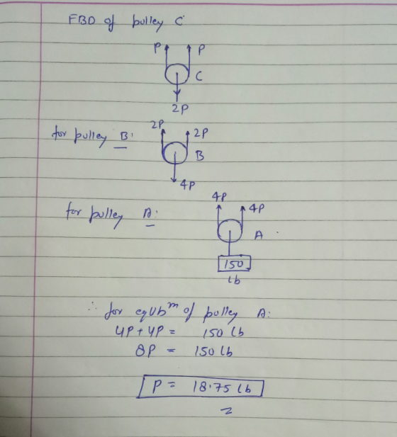 - EBD of bolley C for pulley B 2P HAP 48 A4P for pulley B tb for equibm of polley Ai Чr typ = so t, Op = 150 lb Tp=18.75 lb)